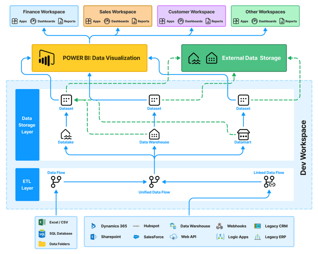 fabric  workflow vertical 2