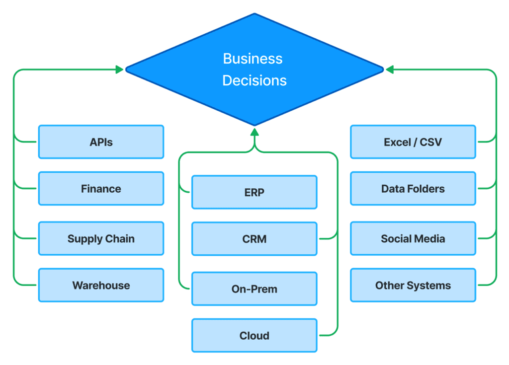 fabric sources 2